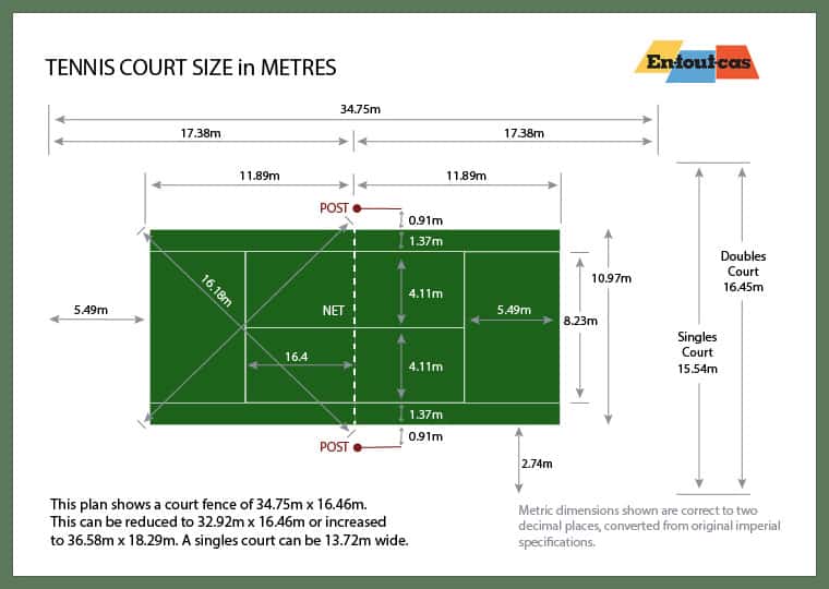 Dimensions for a tennis court in metres