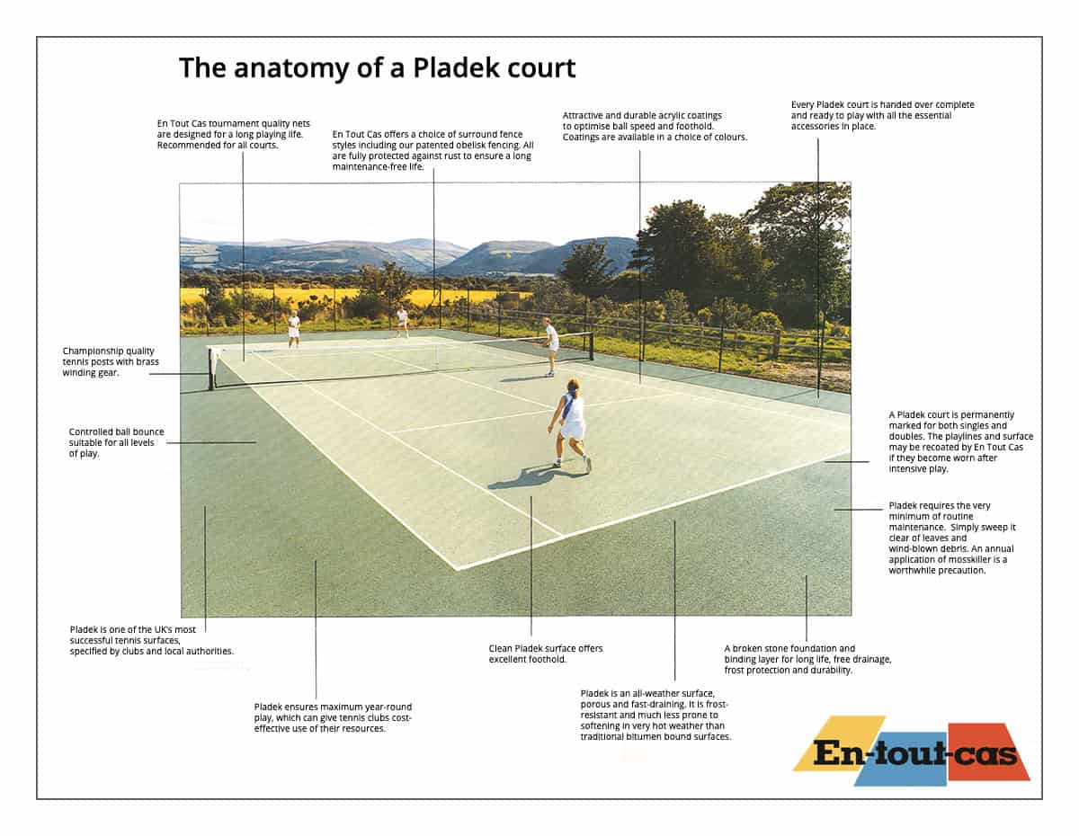 Anatomy of a Pladek court